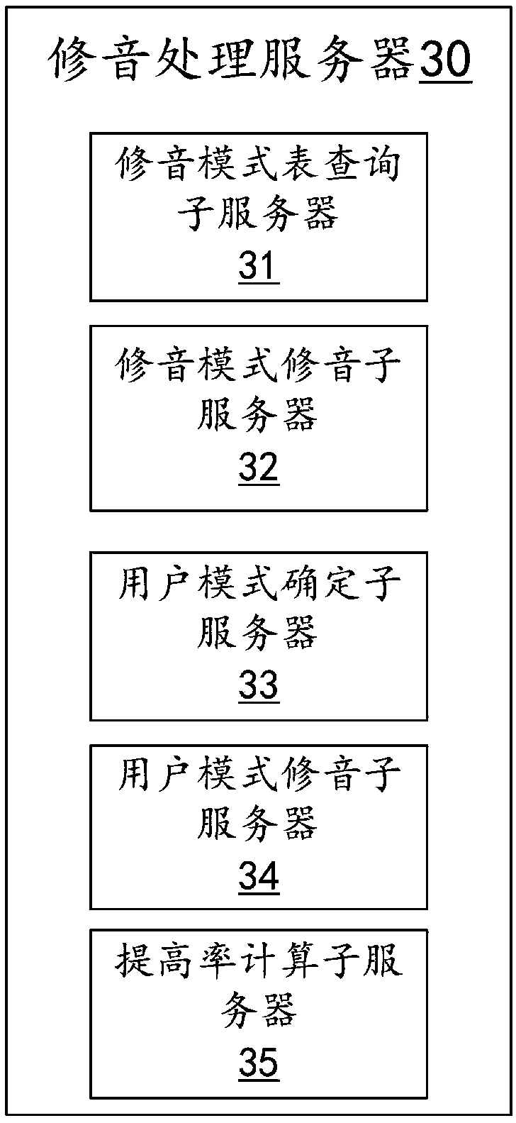 Audio correction system based on server-side implementation