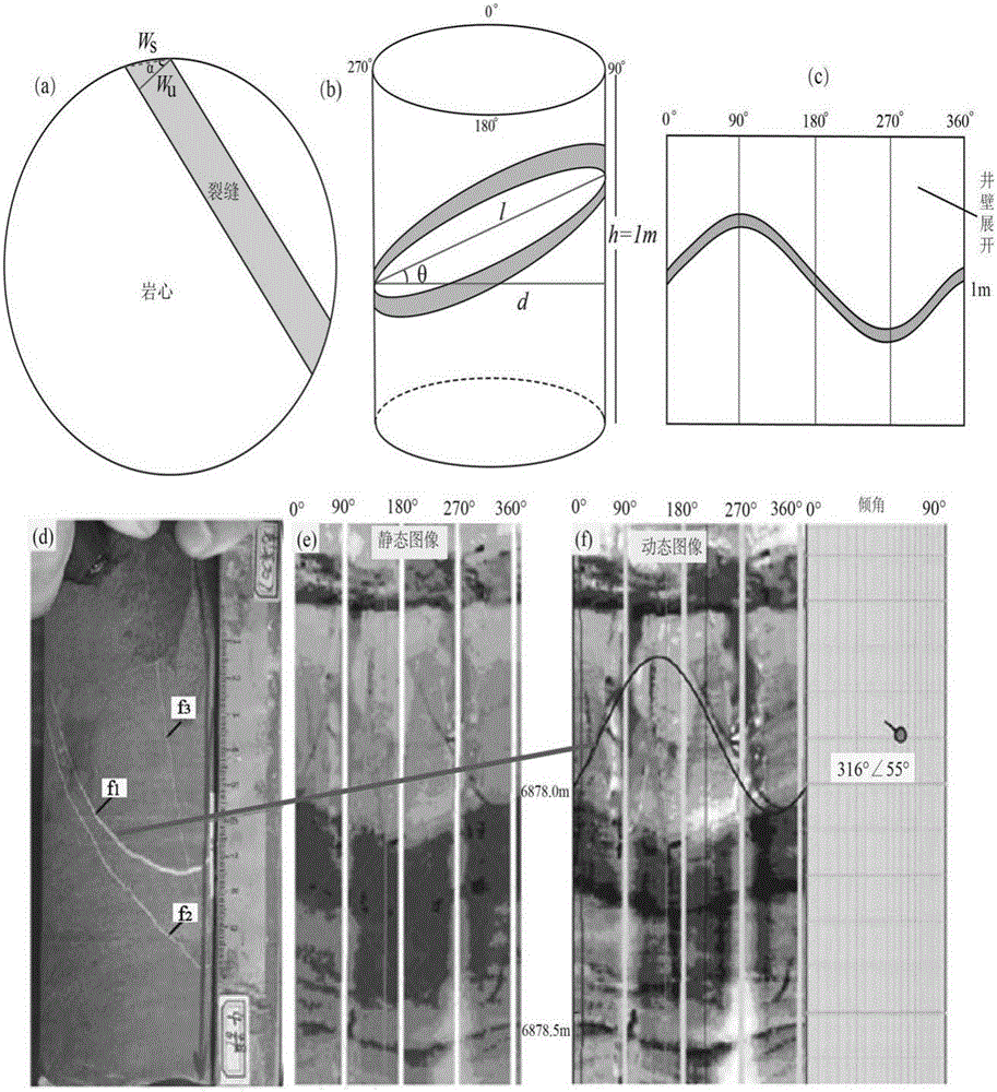 Quantitative identification of fractures and caverns based on core analysis and electrical imaging logging