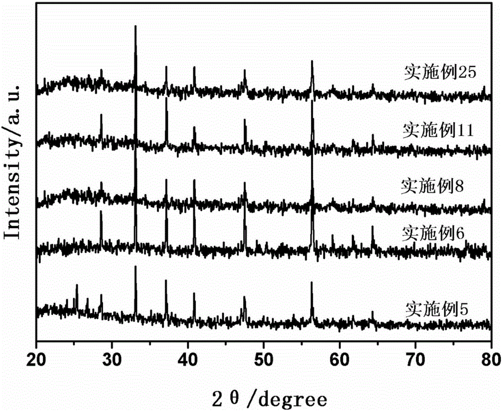 Method for preparing nano ultrafine powder through liquid phase stripping of natural pyrite