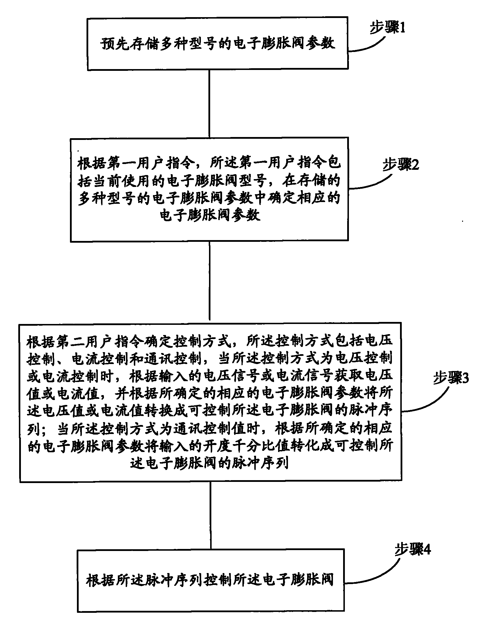 Driving system and method of electronic expansion valve