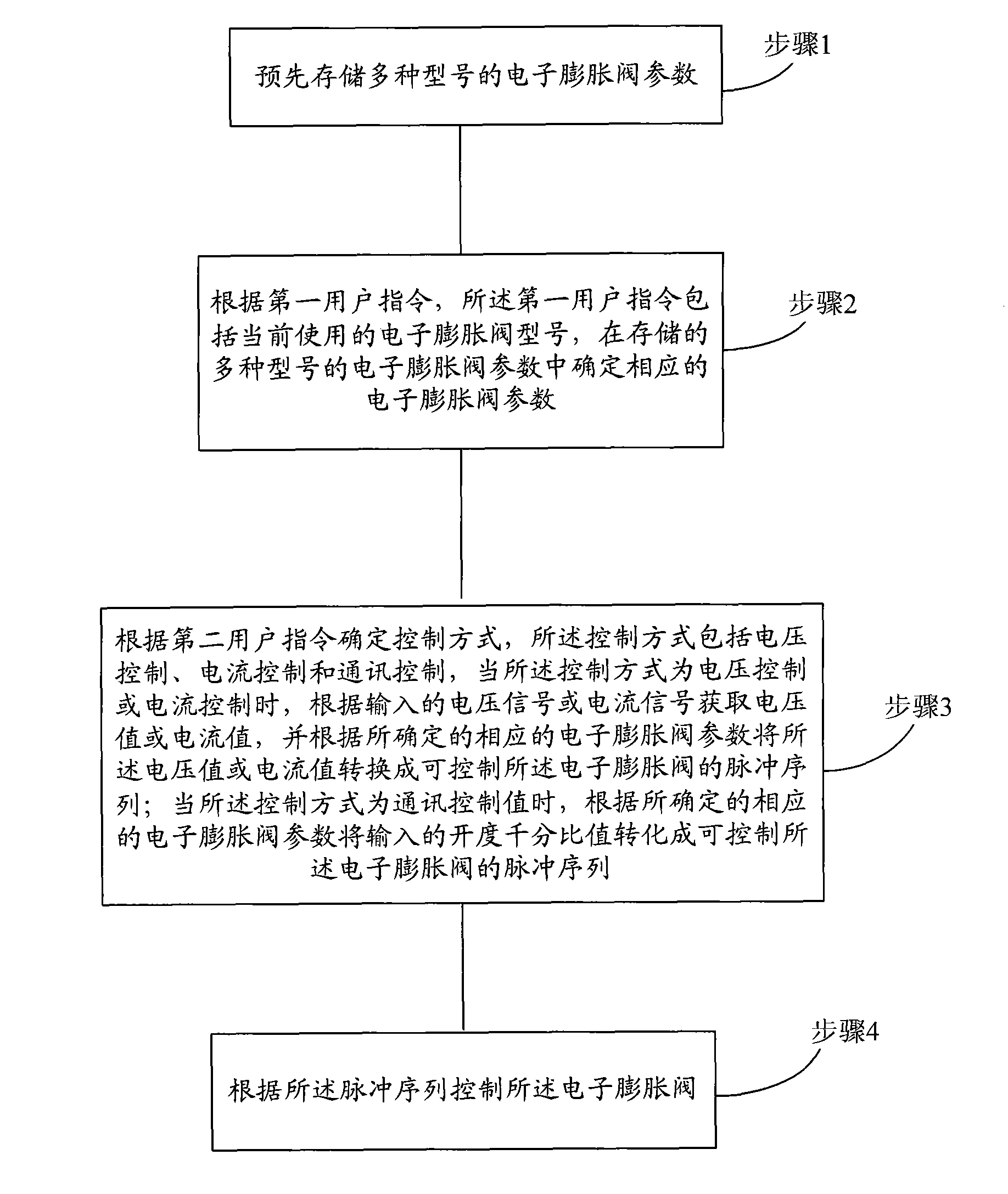 Driving system and method of electronic expansion valve