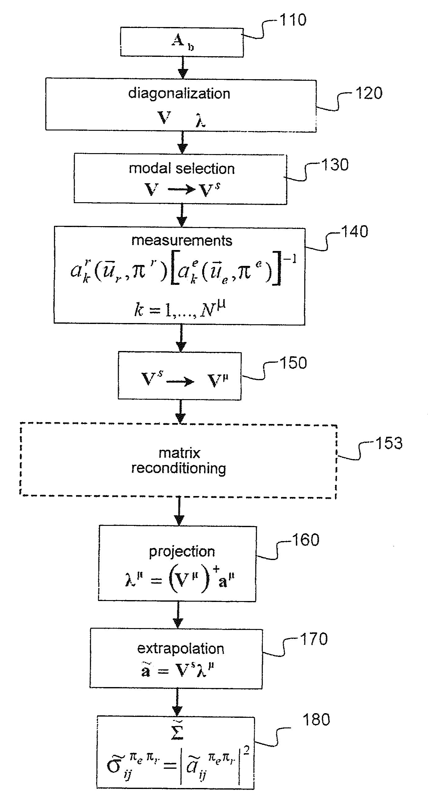 Method for estimating a radar cross-section