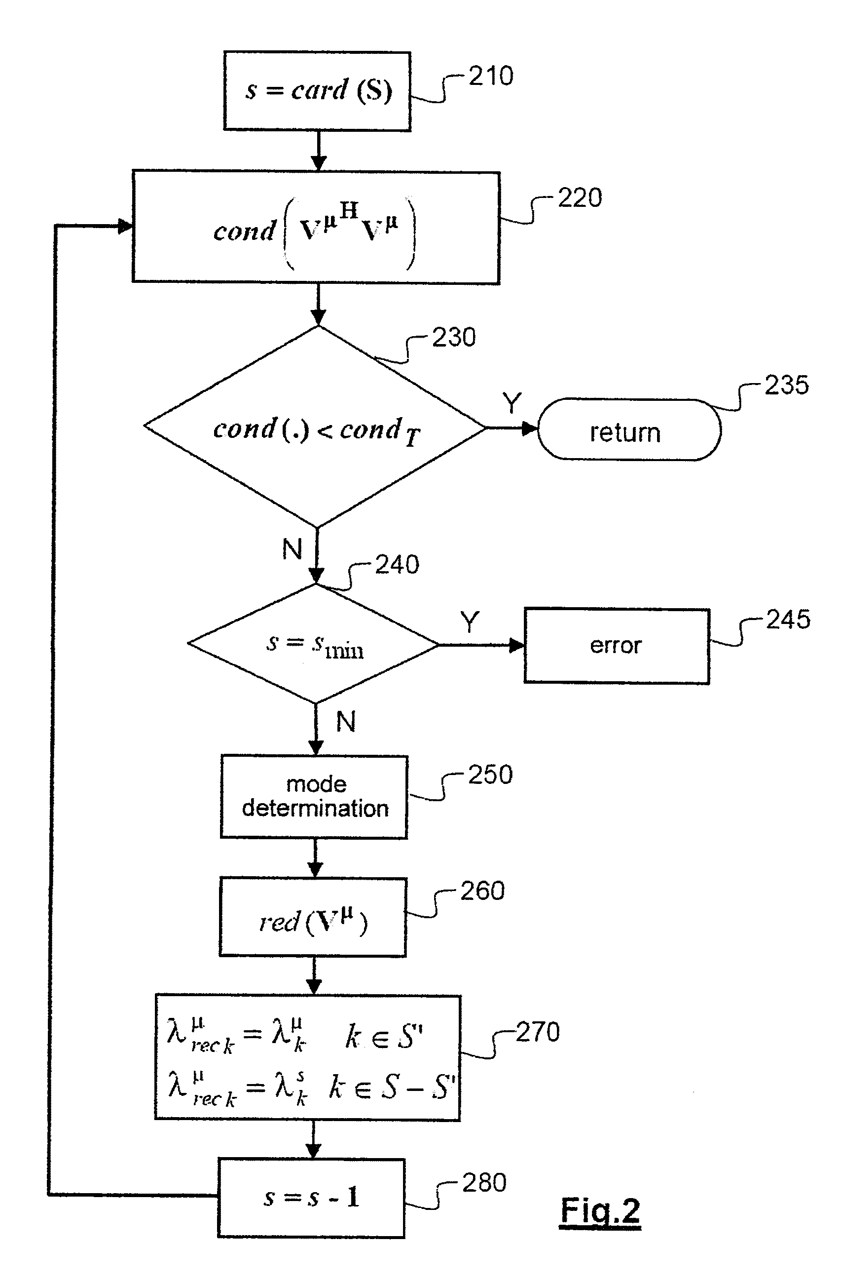 Method for estimating a radar cross-section