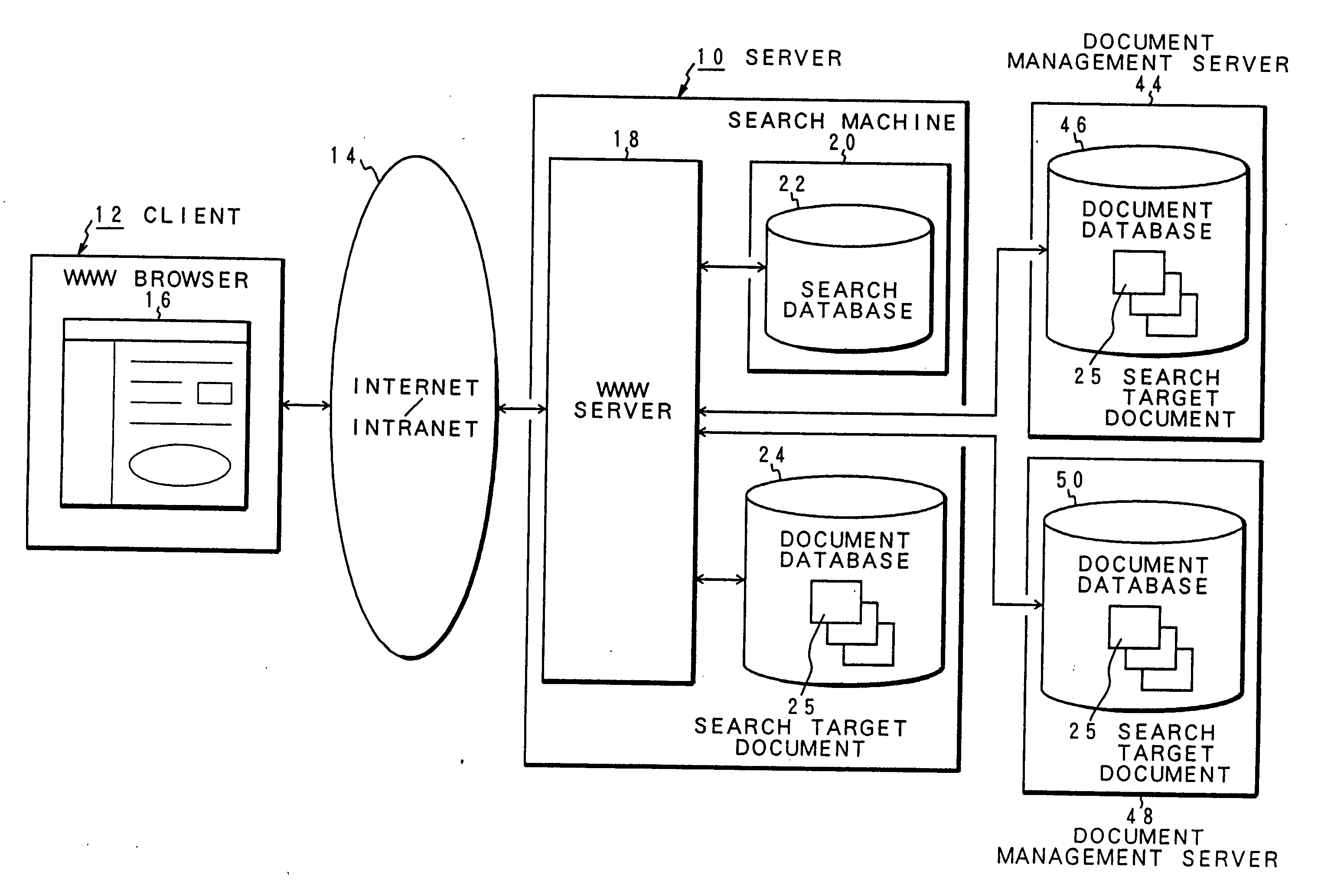 Document information search apparatus and method and recording medium storing document information search program therein