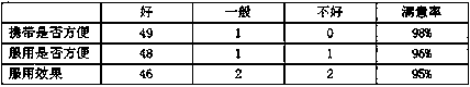 Capsule with diuretic effect and processing method thereof