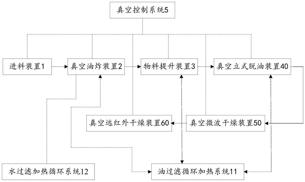 Combined drying unit for continuous vacuum frying and frying drying method