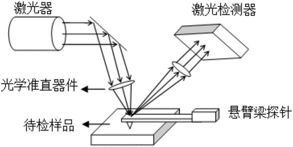 Fiber-based atomic force microscope probe and atomic force microscope system