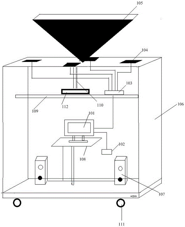 Somatosensory interaction-based 360-degree phantom imaging system