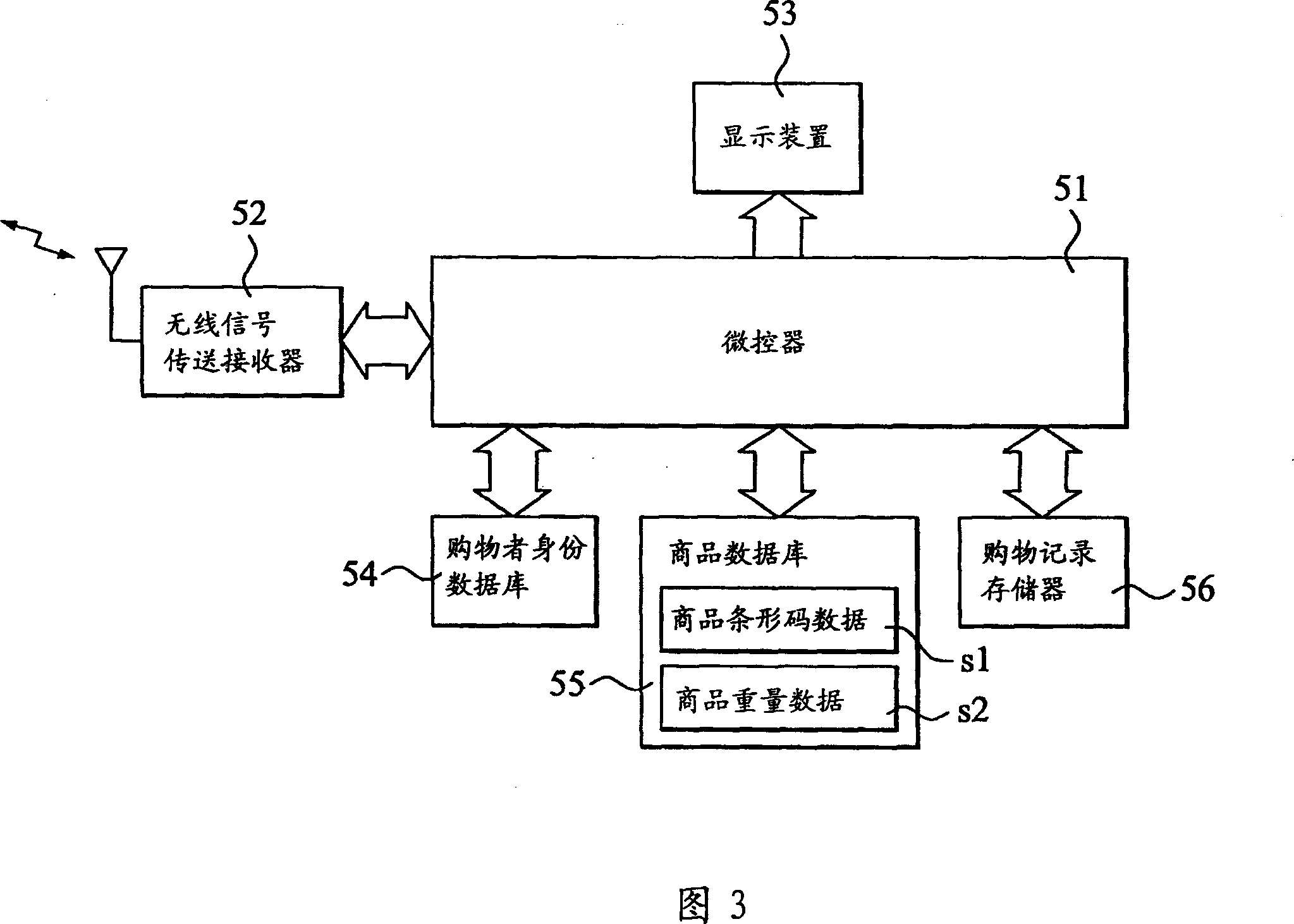 Automatic market shopping management system and method