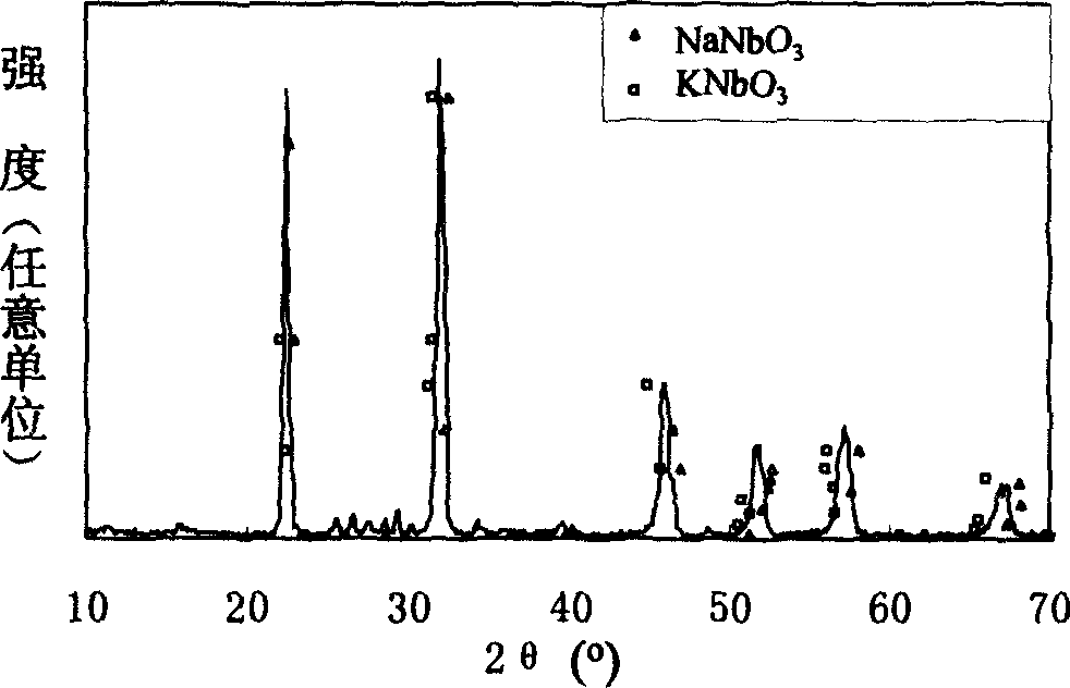 Lead free piezoelectric ceramics of potassium sodium niobate and preparation thereof