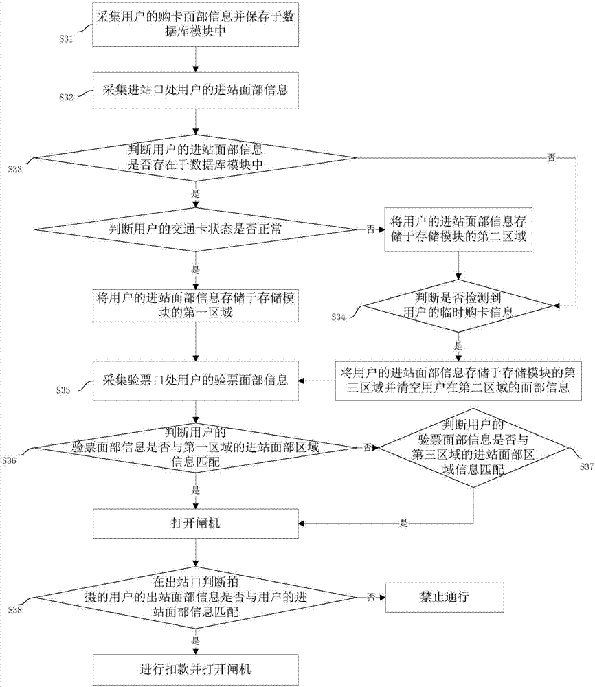 Intelligent ticket checking method and system