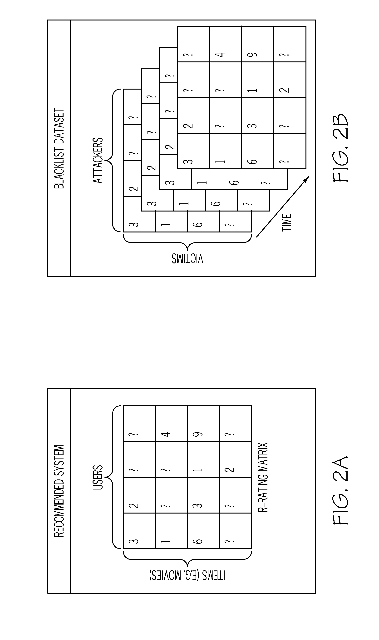 Predictive blacklisting using implicit recommendation