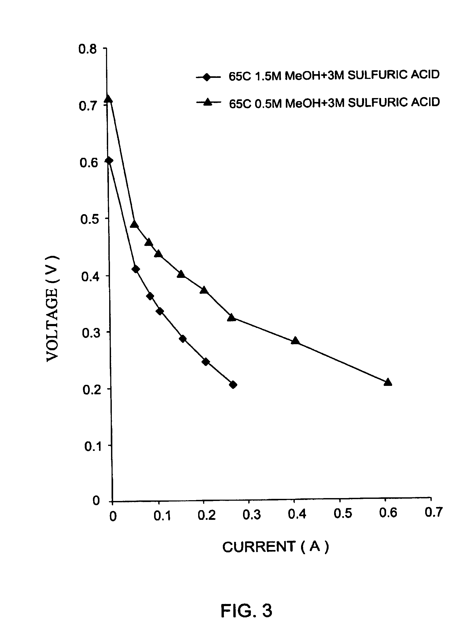 Direct oxidation fuel cell with a divided fuel tank having a movable barrier pressurized by anode effluent gas