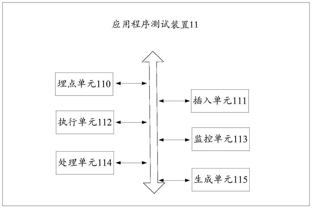 Application program testing method and device thereof, equipment and medium