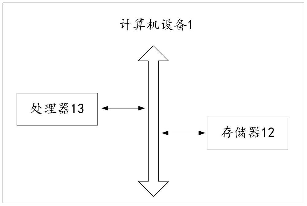 Application program testing method and device thereof, equipment and medium