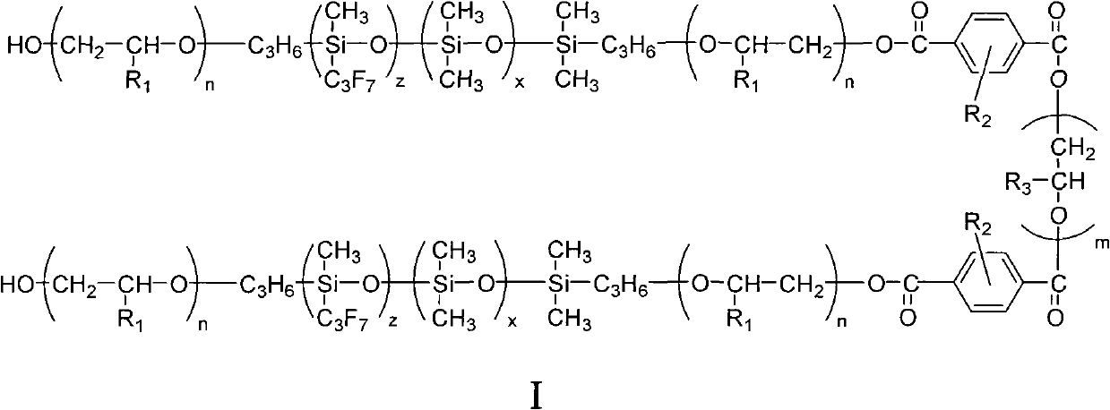 Polyester fiber finishing material and preparation method thereof