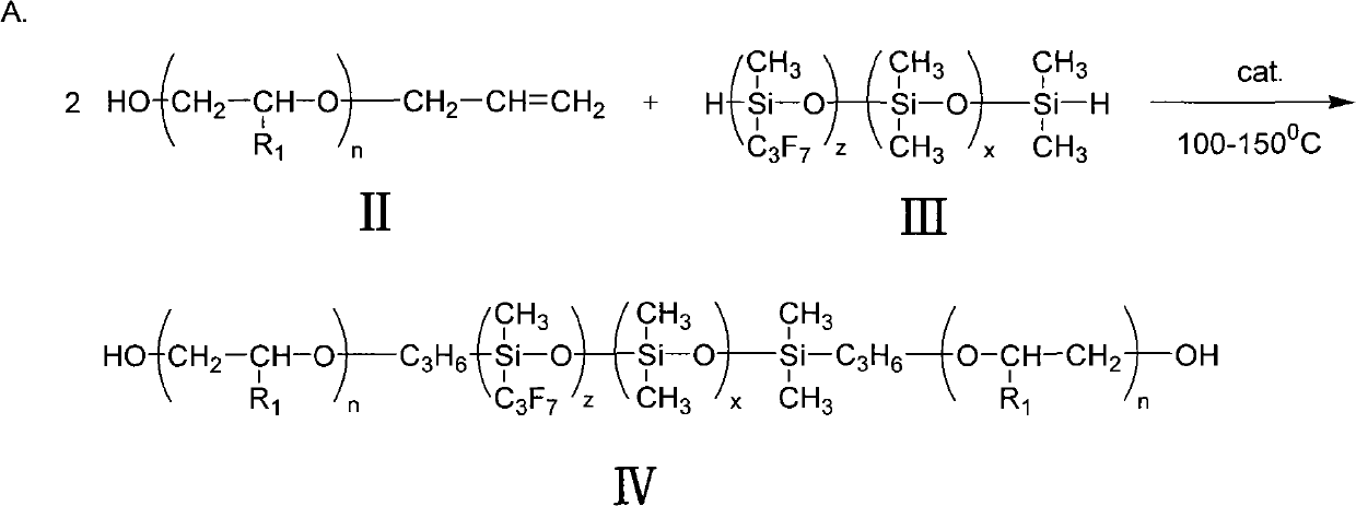 Polyester fiber finishing material and preparation method thereof