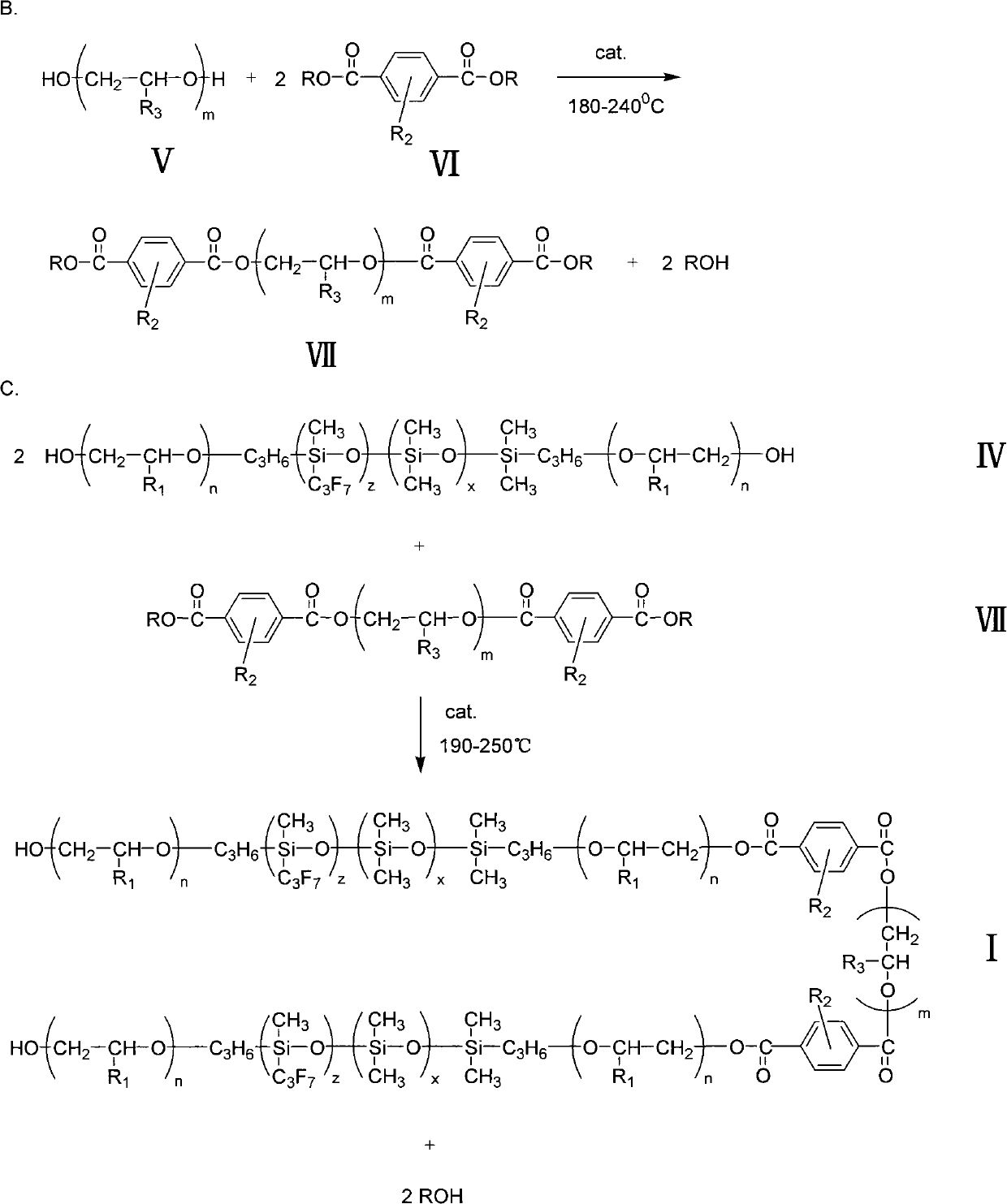 Polyester fiber finishing material and preparation method thereof