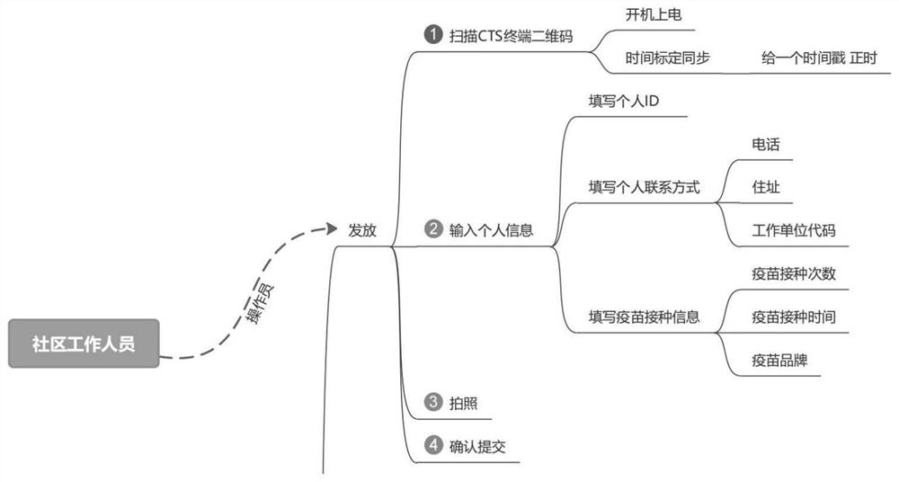 Epidemic prevention system and group detection method