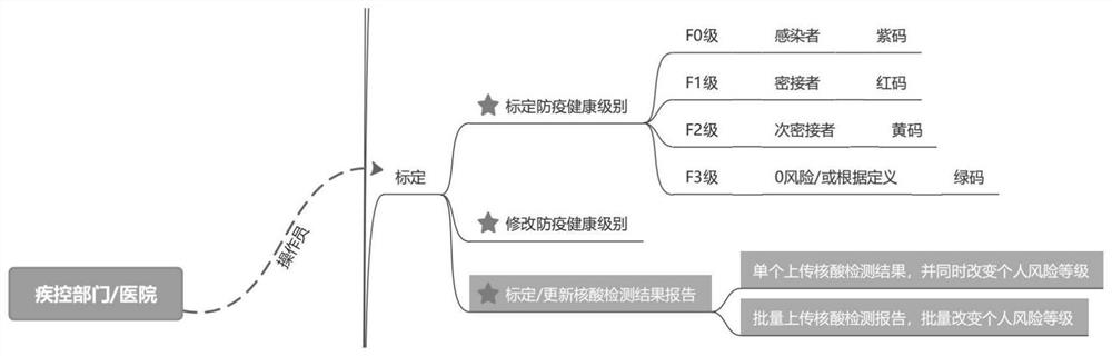 Epidemic prevention system and group detection method