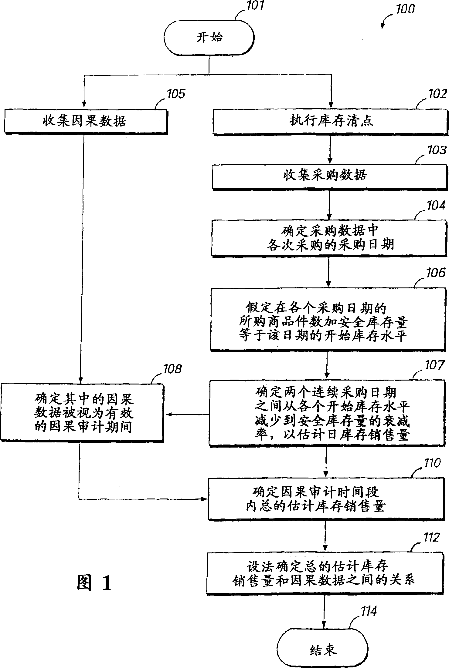 Approximation of weekly sales data from audit data for use in analytical marketing models