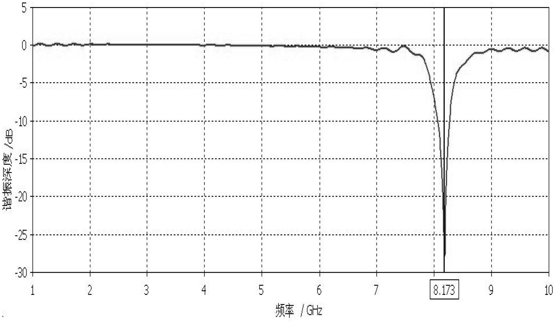 Multifrequency directional-diagram reconfigurable antenna based on double-open resonant ring