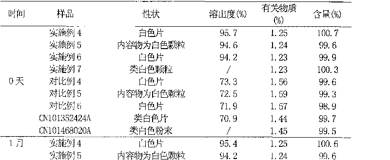 Solid cefdinir sub-microemulsion and new application thereof