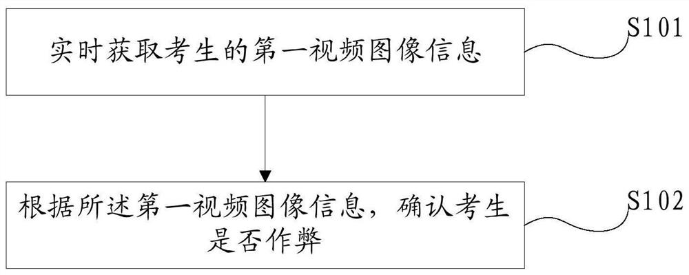 Storage medium, method, system and device for network testing and anti-cheating