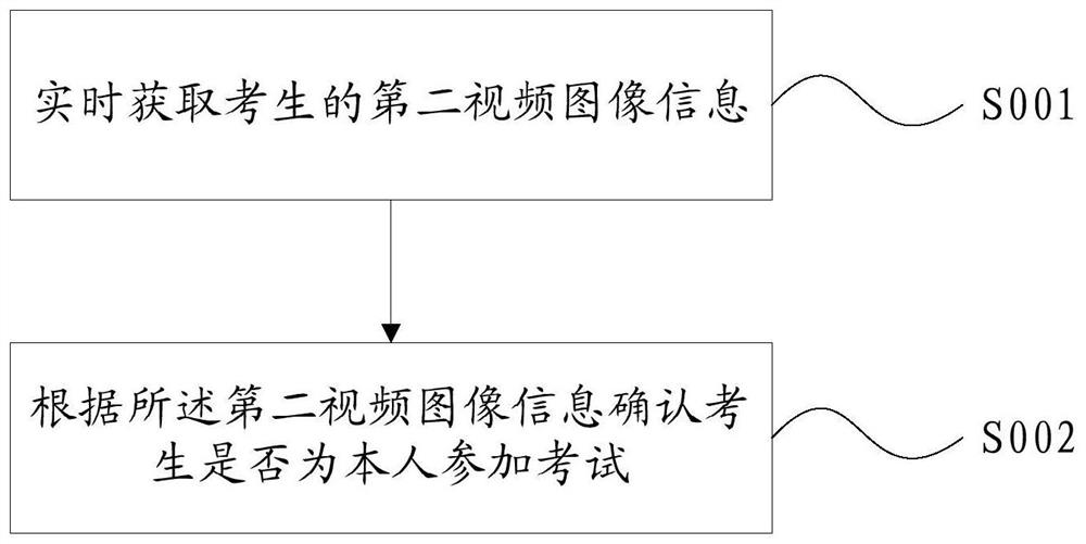 Storage medium, method, system and device for network testing and anti-cheating