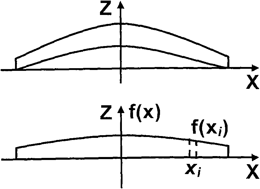 Method for preparing multilayer raised compound film