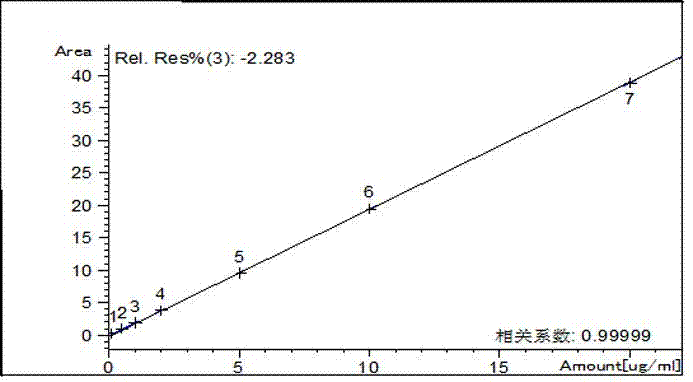 Determination method of content of urea in water-based adhesive