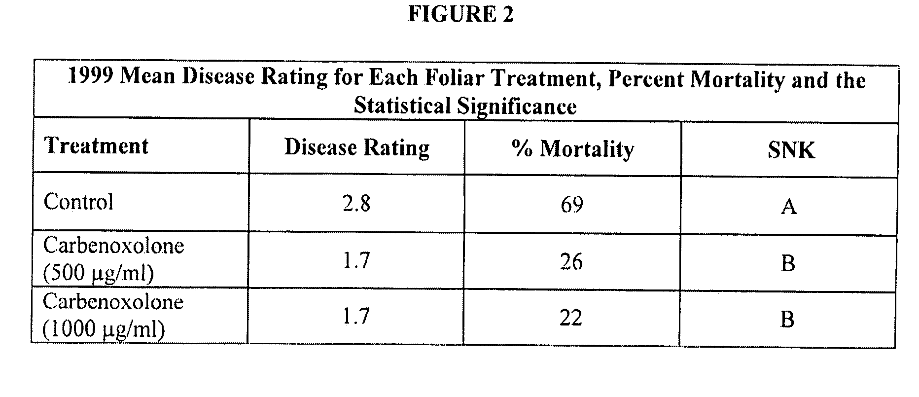 Methods and Compositions for the Management of Soil Borne Fungal Diseases