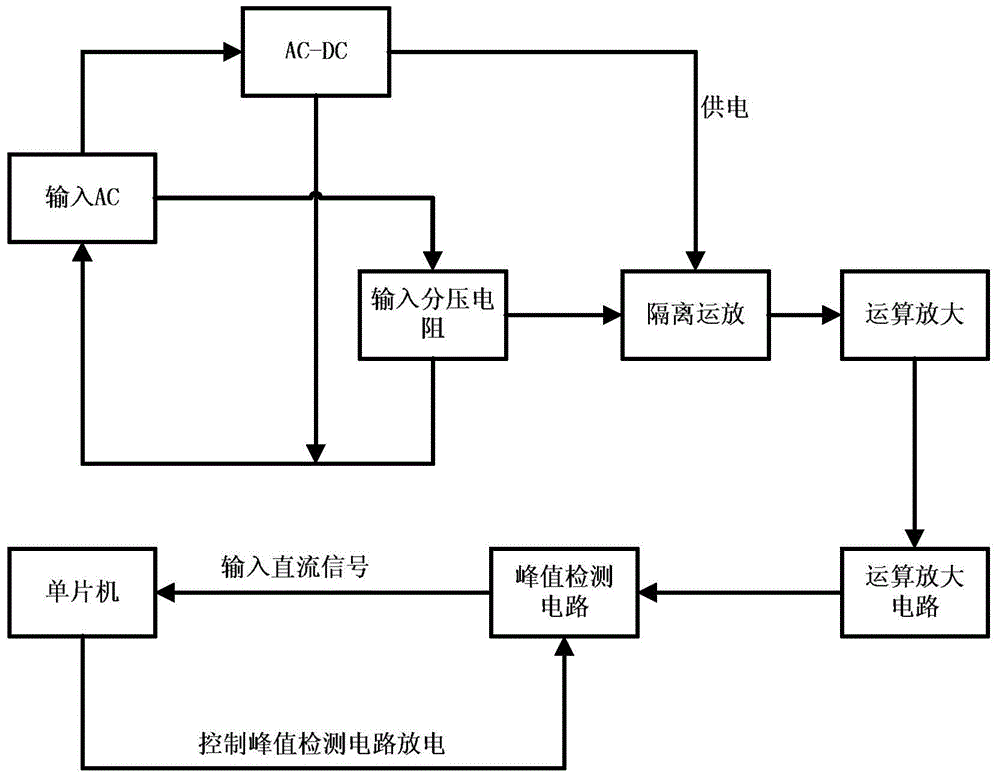 Method and device for controlling water temperature heating based on power feedback assisting