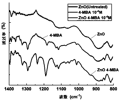 Electron-doped ZnO nanocrystalline substrate and preparation method and application