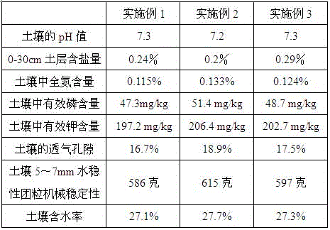 Biological organic fertilizer special for sweet potatoes and preparation method of biological organic fertilizer