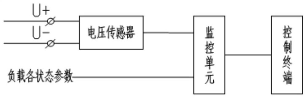 A high-power medium-voltage DC dry-type load device with on-line monitoring function