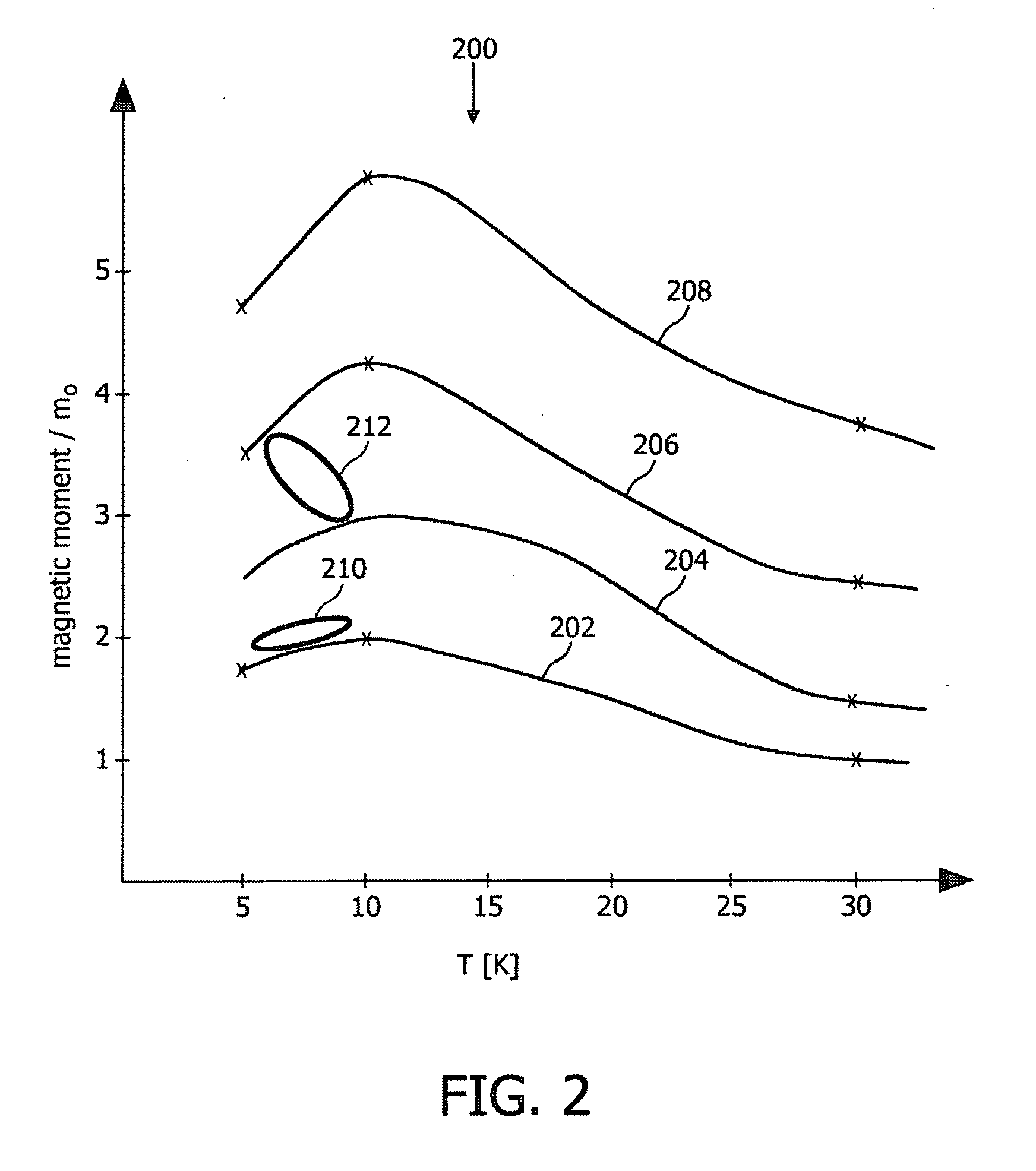 Ferromagnetic shield for magnetic resonance imaging