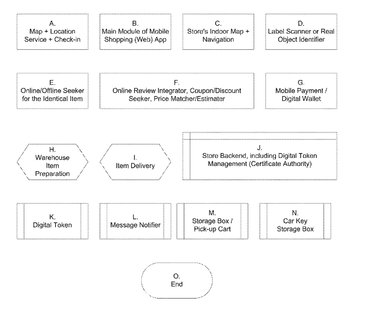 Digital Token System for Physical Medium Digitalization and Physical Store Optimization