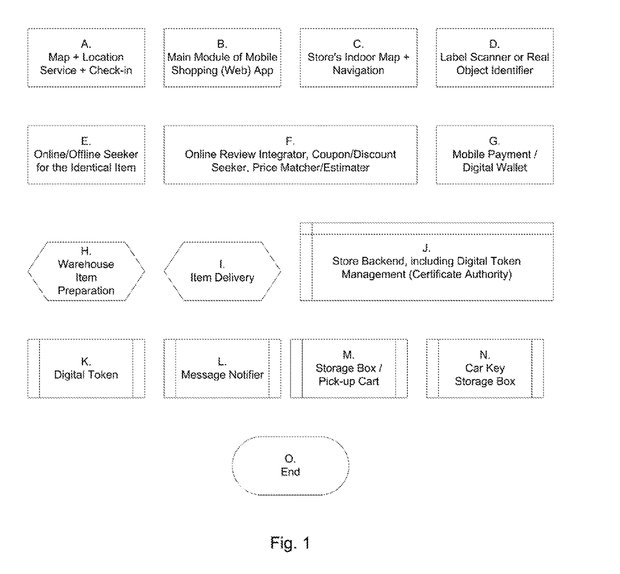 Digital Token System for Physical Medium Digitalization and Physical Store Optimization