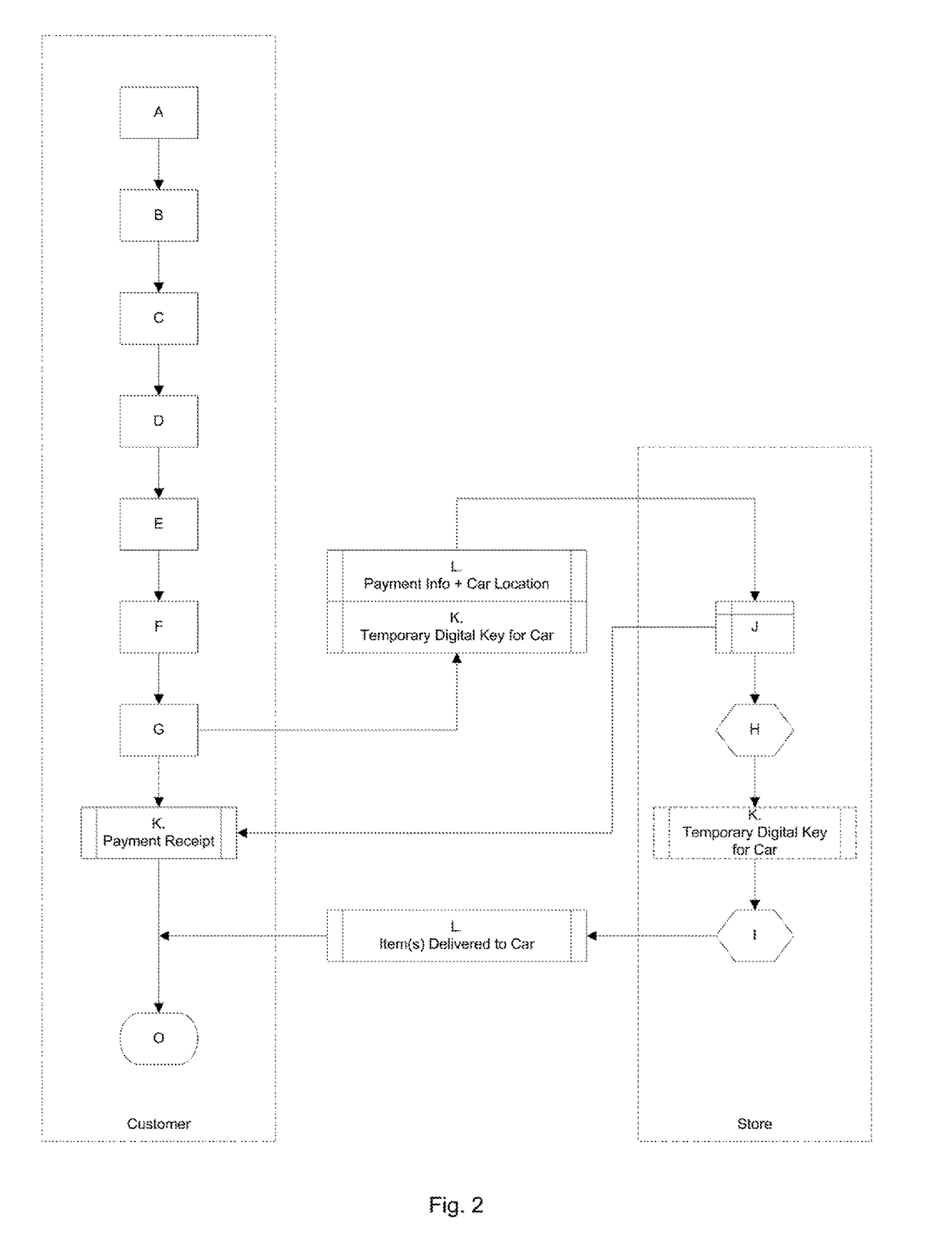 Digital Token System for Physical Medium Digitalization and Physical Store Optimization