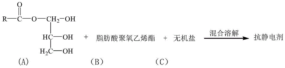 Preparation method and application of compound PVC (polyvinyl chloride) antistatic agent