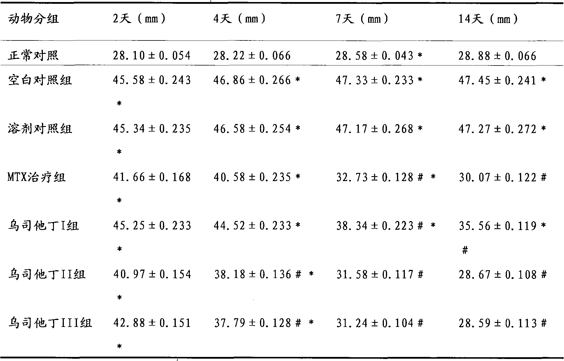 Use of ulinastatin in preparation of drugs for treating rheumatoid arthritis and pharmaceutical composition thereof