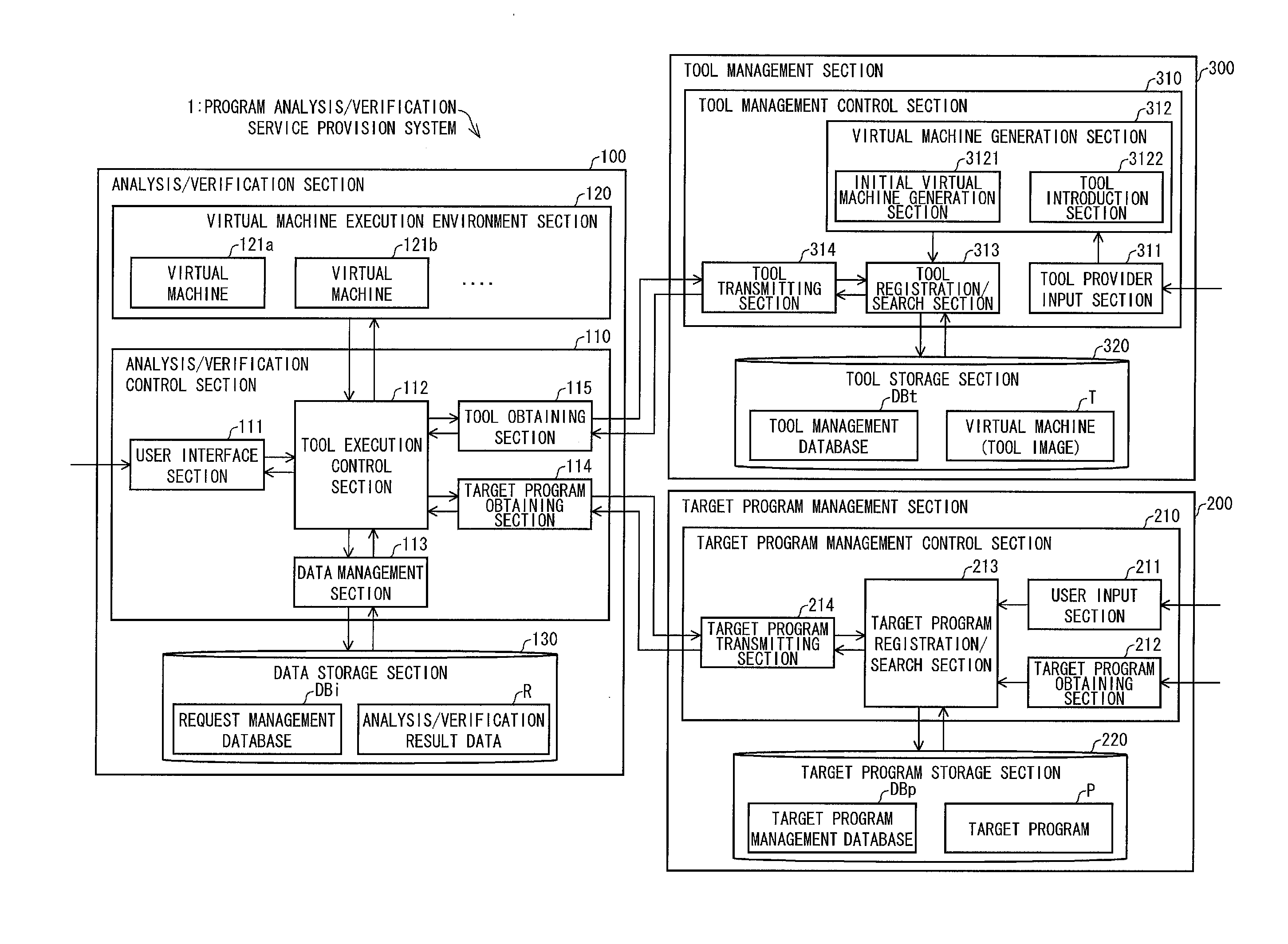 Program analysis/verification service provision system, control method for same, control program, control program for directing computer to function, program analysis/verification device, program analysis/verification tool management device