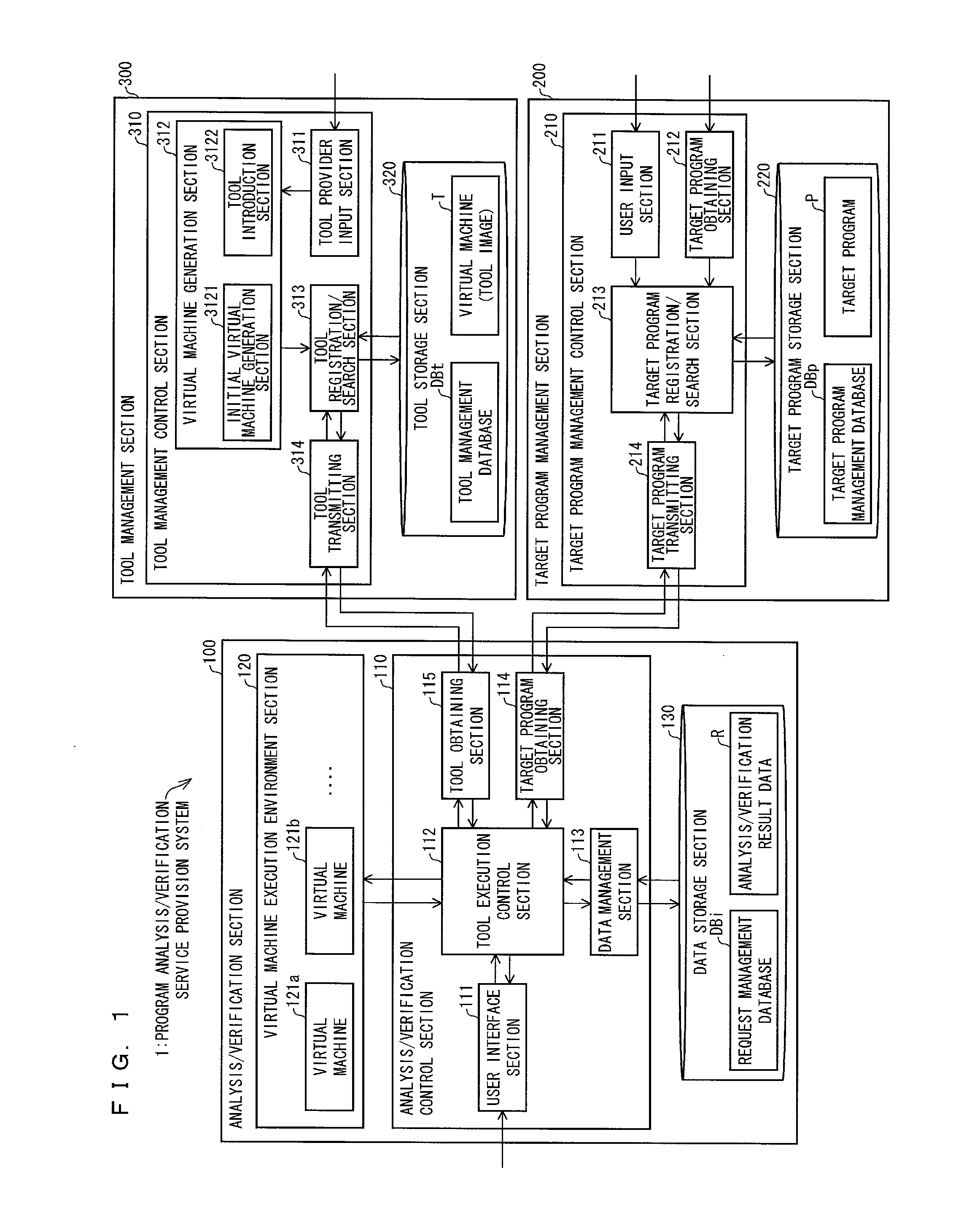 Program analysis/verification service provision system, control method for same, control program, control program for directing computer to function, program analysis/verification device, program analysis/verification tool management device