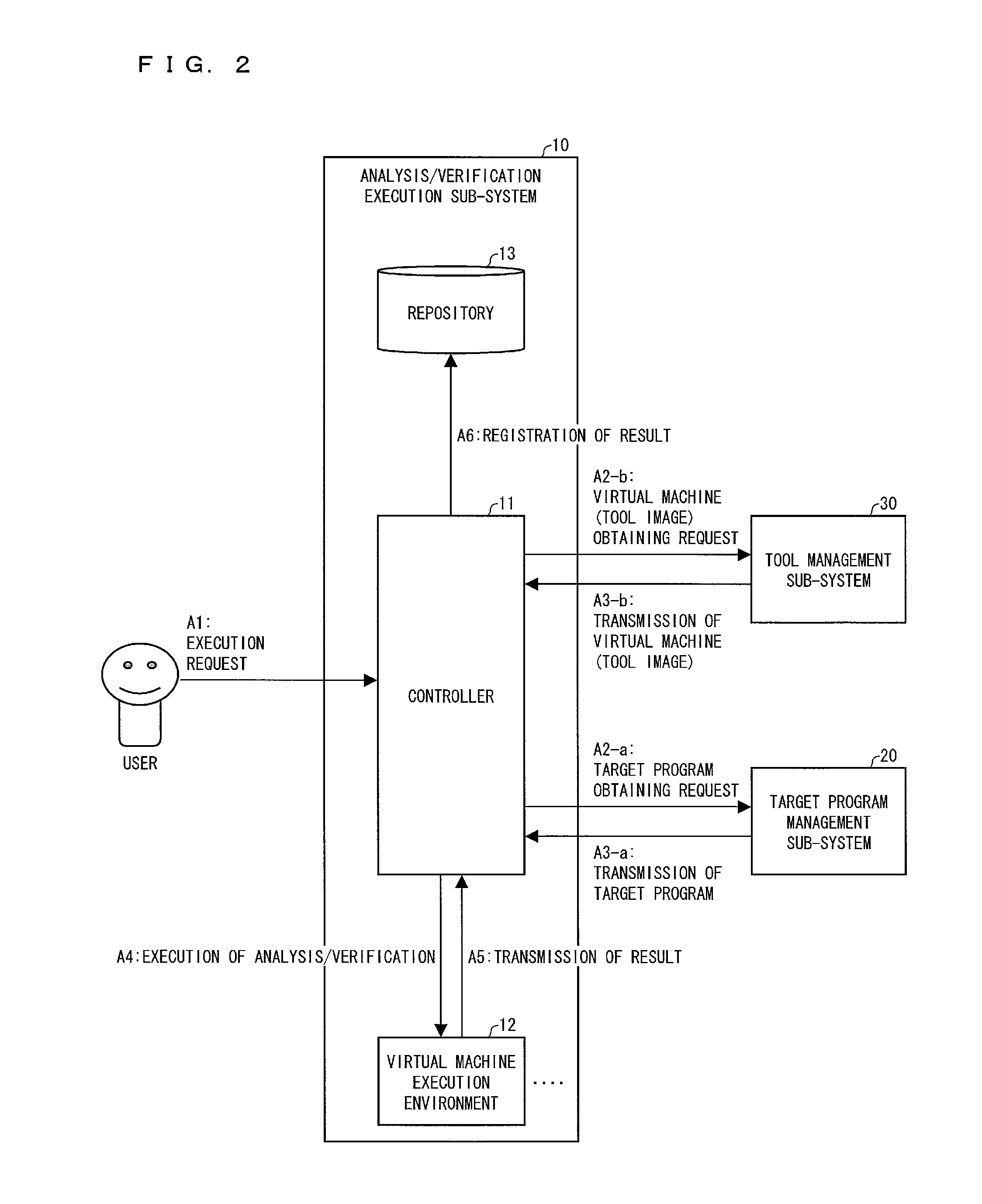 Program analysis/verification service provision system, control method for same, control program, control program for directing computer to function, program analysis/verification device, program analysis/verification tool management device