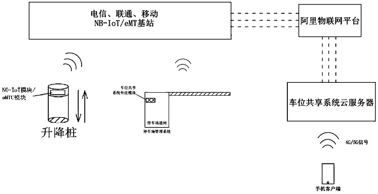 Parking space sharing system