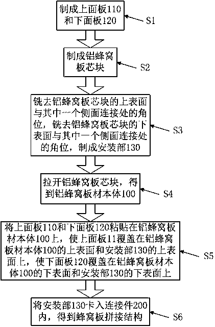 Honeycomb plate splicing structure, method and carriage