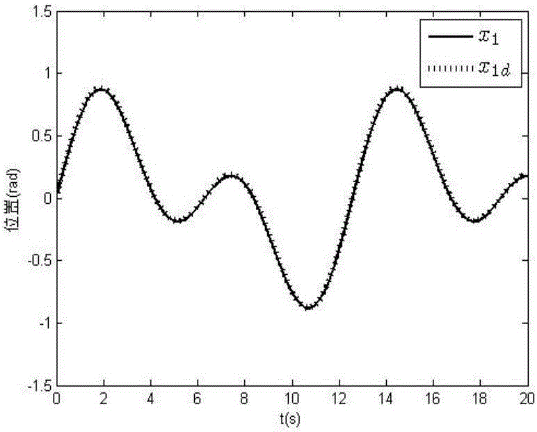 Observer-based command filtering error compensation fuzzy control method of induction motor