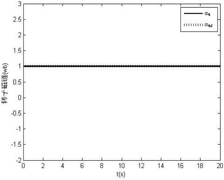 Observer-based command filtering error compensation fuzzy control method of induction motor