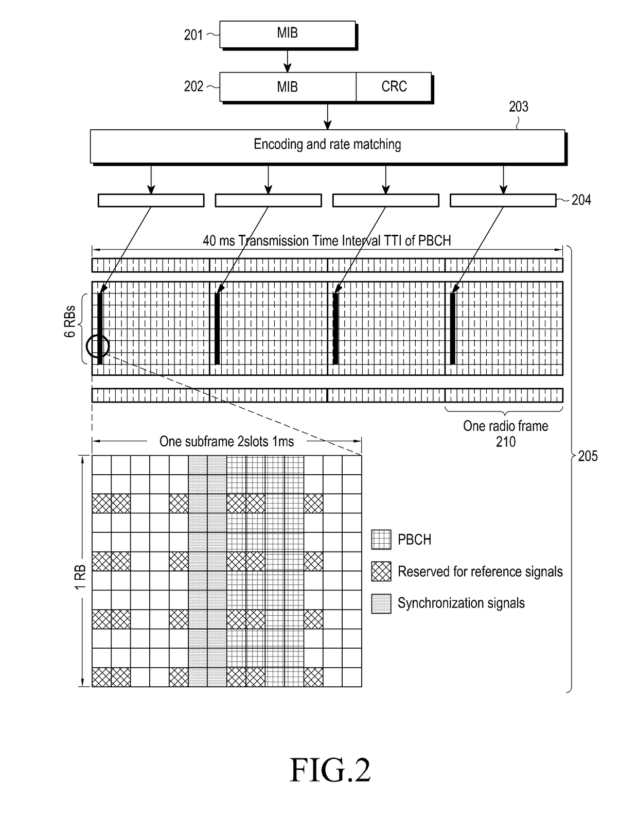 Method and device for receiving broadcast information in communication system